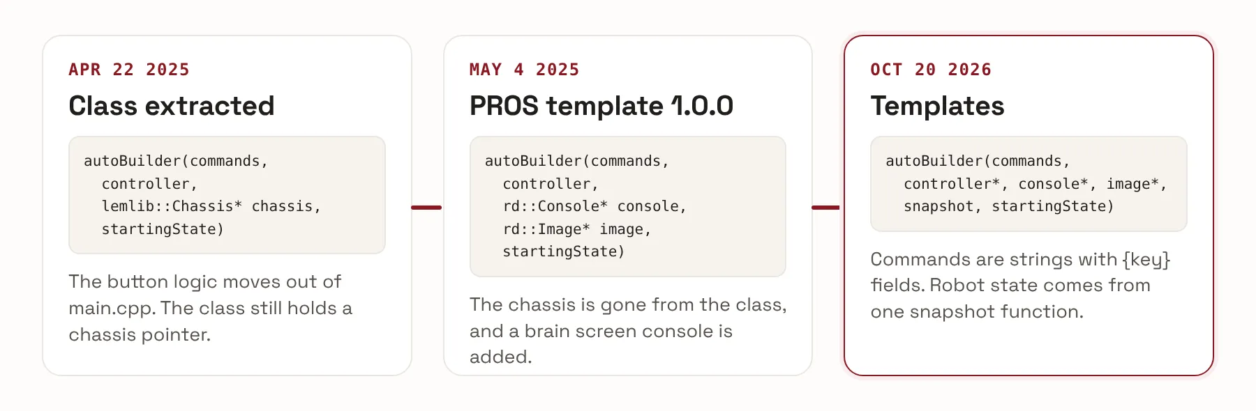 Three cards in a row for April 22 2025, May 4 2025, and October 20 2026, each with the autoBuilder constructor at that commit.